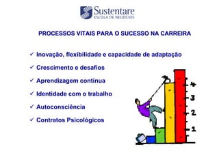 PROCESSOS VITAIS PARA O SUCESSO NA CARREIRA


 Inovação, flexibilidade e capacidade de adaptação

 Crescimento e desafios

 Aprendizagem contínua

 Identidade com o trabalho

 Autoconsciência

 Contratos Psicológicos
 