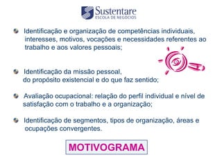 Identificação e organização de competências individuais,
 interesses, motivos, vocações e necessidades referentes ao
 trabalho e aos valores pessoais;


Identificação da missão pessoal,
do propósito existencial e do que faz sentido;

Avaliação ocupacional: relação do perfil individual e nível de
satisfação com o trabalho e a organização;

Identificação de segmentos, tipos de organização, áreas e
 ocupações convergentes.

               MOTIVOGRAMA
 