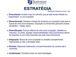 Rothweel e Kazanas (DUTRA, 1996)

Crescimento: Investir mais no caminho que já está sendo trilhado na
organização ou na ocupação.

Desaceleração: Deslocar energia da empresa ou ocupação atual para a
busca de uma nova empresa, ocupação ou horizontes pessoais (outras
atividades – hobby, lazer)

Diversificação: Procura efetiva de uma nova ocupação, trabalho ou
empresa, ou ainda, agregar responsabilidades mais promissoras dentro
da empresa ou em outra empresa que seja mais promissora.

Integração: Busca de uma ocupação ou trabalho complementar,
relacionada ou não a atividade atual.

Revisão: Repensar totalmente o encaminhamento da carreira até o
momento.

Combinação: Combinar duas ou mais estratégias.
 