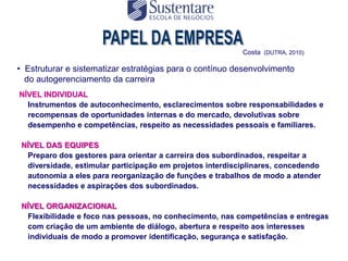 Costa (DUTRA, 2010)

• Estruturar e sistematizar estratégias para o contínuo desenvolvimento
  do autogerenciamento da carreira
NÍVEL INDIVIDUAL
  Instrumentos de autoconhecimento, esclarecimentos sobre responsabilidades e
  recompensas de oportunidades internas e do mercado, devolutivas sobre
  desempenho e competências, respeito as necessidades pessoais e familiares.

 NÍVEL DAS EQUIPES
  Preparo dos gestores para orientar a carreira dos subordinados, respeitar a
  diversidade, estimular participação em projetos interdisciplinares, concedendo
  autonomia a eles para reorganização de funções e trabalhos de modo a atender
  necessidades e aspirações dos subordinados.

 NÍVEL ORGANIZACIONAL
  Flexibilidade e foco nas pessoas, no conhecimento, nas competências e entregas
  com criação de um ambiente de diálogo, abertura e respeito aos interesses
  individuais de modo a promover identificação, segurança e satisfação.
 