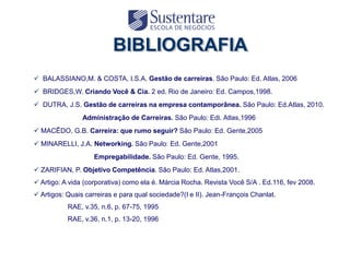  BALASSIANO,M. & COSTA, I.S.A. Gestão de carreiras. São Paulo: Ed. Atlas, 2006
 BRIDGES,W. Criando Você & Cia. 2 ed. Rio de Janeiro: Ed. Campos,1998.
 DUTRA, J.S. Gestão de carreiras na empresa contamporânea. São Paulo: Ed.Atlas, 2010.
                Administração de Carreiras. São Paulo: Edi. Atlas,1996
 MACÊDO, G.B. Carreira: que rumo seguir? São Paulo: Ed. Gente,2005
 MINARELLI, J.A. Networking. São Paulo: Ed. Gente,2001
                    Empregabilidade. São Paulo: Ed. Gente, 1995.
 ZARIFIAN, P. Objetivo Competência. São Paulo: Ed. Atlas,2001.
 Artigo: A vida (corporativa) como ela é. Márcia Rocha. Revista Você S/A . Ed.116, fev 2008.
 Artigos: Quais carreiras e para qual sociedade?(I e II). Jean-François Chanlat.
           RAE, v.35, n.6, p. 67-75, 1995
           RAE, v.36, n.1, p. 13-20, 1996
 