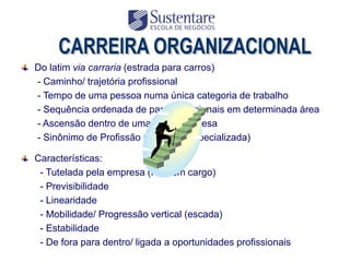 Do latim via carraria (estrada para carros)
- Caminho/ trajetória profissional
- Tempo de uma pessoa numa única categoria de trabalho
- Sequência ordenada de papéis funcionais em determinada área
- Ascensão dentro de uma única empresa
- Sinônimo de Profissão (atividade especializada)

Características:
 - Tutelada pela empresa (foco em cargo)
 - Previsibilidade
 - Linearidade
 - Mobilidade/ Progressão vertical (escada)
 - Estabilidade
 - De fora para dentro/ ligada a oportunidades profissionais
 