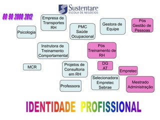 Empresa de
                                                                     Pós
              Transportes                        Gestora de
                                  PMC                             Gestão de
                  RH                              Equipe
Psicologia                       Saúde                             Pessoas
                               Ocupacional

              Instrutora de                    Pós
              Treinamento                 Treinamento de
             Comportamental                     RH

                            Projetos de          DG
     MCR                                         AT
                            Consultoria                     Empretec
                              em RH
                                            Selecionadora
                                              Empretec           Mestrado
                       Professora              Sebrae          Administração
 