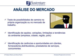  Teste de possibilidades de carreira na
própria organização ou no mercado de
trabalho.
 Identificação de opções, variações, limitações e tendências
do ambiente (empresa, cidade, região, país)
 Identificação de carências e oportunidades em clientes,
fornecedores,distribuidores, prestadores de serviços,
concorrentes
© Professor Maria Lucia Simas Paulino

Workshop Planejamento de Carreira

 