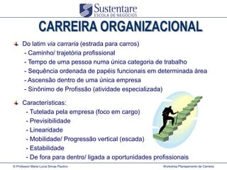 Do latim via carraria (estrada para carros)
- Caminho/ trajetória profissional
- Tempo de uma pessoa numa única categoria de trabalho
- Sequência ordenada de papéis funcionais em determinada área
- Ascensão dentro de uma única empresa
- Sinônimo de Profissão (atividade especializada)
Características:
- Tutelada pela empresa (foco em cargo)
- Previsibilidade
- Linearidade
- Mobilidade/ Progressão vertical (escada)
- Estabilidade
- De fora para dentro/ ligada a oportunidades profissionais
© Professor Maria Lucia Simas Paulino

Workshop Planejamento de Carreira

 