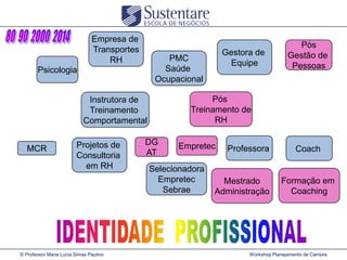 Empresa de
Transportes
RH
Psicologia

Pós
Treinamento de
RH

Instrutora de
Treinamento
Comportamental
MCR

Projetos de
Consultoria
em RH

© Professor Maria Lucia Simas Paulino

Gestora de
Equipe

PMC
Saúde
Ocupacional

Pós
Gestão de
Pessoas

DG
AT

Empretec

Selecionadora
Empretec
Sebrae

Professora

Mestrado
Administração

Coach

Formação em
Coaching

Workshop Planejamento de Carreira

 