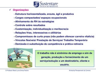  Organizações
- Estrutura horinzontalizada, enxuta, ágil e produtiva
- Cargos compactados/ espaços ocupacionais
- Alinhamento do RH às estratégias
- Controle sobre resultados
- Customização, individualização e meritocracia
- Relações frias, interesseiras e utilitárias

- Compromissos de curto prazo (não podem oferecer carreira vitalícia)
- Vínculos flexíveis/ Prestação de Serviços/ Trabalho Temporário
- Demissão é substituição de competência e prática rotineira

O trabalho não é sinônimo de emprego e sim de
geração, produção e fornecimento de um
serviço/solução a um destinatário, cliente e
usuário.
© Professor Maria Lucia Simas Paulino

Workshop Planejamento de Carreira

 