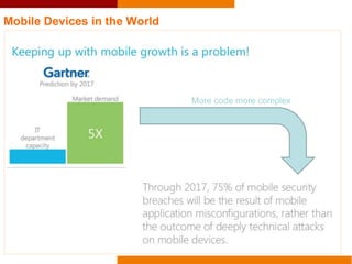 Mobile Devices in the World
More code more complex
 