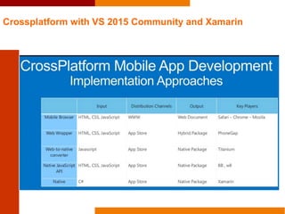 Crossplatform with VS 2015 Community and Xamarin
 