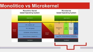Perché sono cosi forti:Monolitico vs Microkernel
 