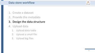 1. Create a dataset
2. Provide the metadata
3. Design the data structure
4. Upload data
1. Upload data table
2. Upload a small file
3. Upload big files
46
Data store workflow
 