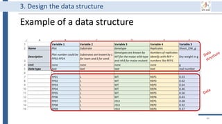 Example of a data structure
48
3. Design the data structure
 