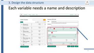 Each variable needs a name and description
55
3. Design the data structure
 