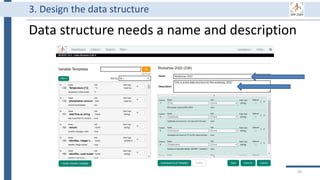 Data structure needs a name and description
56
3. Design the data structure
 