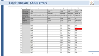 62
Excel template: Check errors
 
