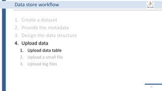 1. Create a dataset
2. Provide the metadata
3. Design the data structure
4. Upload data
1. Upload data table
2. Upload a small file
3. Upload big files
65
Data store workflow
 