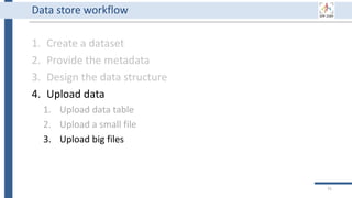 1. Create a dataset
2. Provide the metadata
3. Design the data structure
4. Upload data
1. Upload data table
2. Upload a small file
3. Upload big files
75
Data store workflow
 