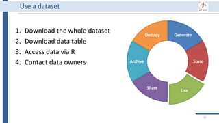 Generate
Store
Use
Share
Archive
Destroy
1. Download the whole dataset
2. Download data table
3. Access data via R
4. Contact data owners
82
Use a dataset
 