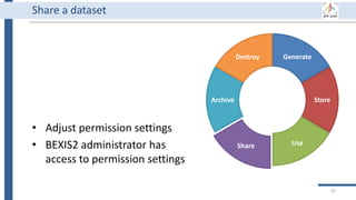 Generate
Store
Use
Share
Archive
Destroy
• Adjust permission settings
• BEXIS2 administrator has
access to permission settings
92
Share a dataset
 