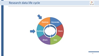 94
Generate
Store
Use
Share
Archive
Destroy
Research data life cycle
 