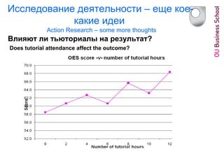 Исследование деятельности – еще кое-
какие идеи
Action Research – some more thoughts
Влияют ли тьюториалы на результат?
Does tutorial attendance affect the outcome?
 