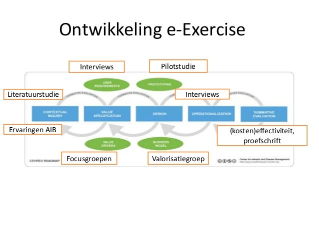 heupartrose oefeningen