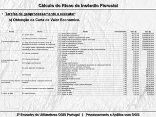Processamento e Análise com QGIS