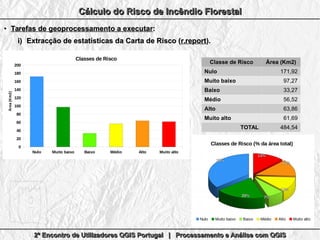 Processamento e Análise com QGIS