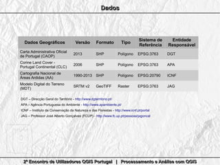 2º Encontro de Utilizadores QGIS Portugal | Processamento e Análise com QGIS2º Encontro de Utilizadores QGIS Portugal | Processamento e Análise com QGIS2º Encontro de Utilizadores QGIS Portugal | Processamento e Análise com QGIS2º Encontro de Utilizadores QGIS Portugal | Processamento e Análise com QGIS
DadosDadosDadosDados
Dados GeográficosDados Geográficos VersãoVersão FormatoFormato TipoTipo
Sistema deSistema de
ReferênciaReferência
EntidadeEntidade
ResponsávelResponsável
Carta Administrativa Oficial
de Portugal (CAOP)
2013 SHP Polígono EPSG:3763 DGT
Corine Land Cover -
Portugal Continental (CLC)
2006 SHP Polígono EPSG:3763 APA
Cartografia Nacional de
Áreas Ardidas (AA)
1990-2013 SHP Polígono EPSG:20790 ICNF
Modelo Digital do Terreno
(MDT)
SRTM v2 GeoTIFF Raster EPSG:3763 JAG
DGT – Direcção Geral do Território - http://www.dgterritorio.pt/
APA – Agência Portuguesa do Ambiente - http://www.apambiente.pt/
ICNF – Instituto da Conservação da Natureza e das Florestas - http://www.icnf.pt/portal
JAG – Professor José Alberto Gonçalves (FCUP) - http://www.fc.up.pt/pessoas/jagoncal
 