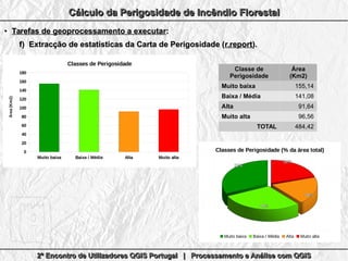 2º Encontro de Utilizadores QGIS Portugal | Processamento e Análise com QGIS2º Encontro de Utilizadores QGIS Portugal | Processamento e Análise com QGIS2º Encontro de Utilizadores QGIS Portugal | Processamento e Análise com QGIS2º Encontro de Utilizadores QGIS Portugal | Processamento e Análise com QGIS
Cálculo da Perigosidade de Incêndio FlorestalCálculo da Perigosidade de Incêndio FlorestalCálculo da Perigosidade de Incêndio FlorestalCálculo da Perigosidade de Incêndio Florestal
●
Tarefas de geoprocessamento a executarTarefas de geoprocessamento a executar::
f)f) Extracção de estatísticas da Carta de Perigosidade (Extracção de estatísticas da Carta de Perigosidade (r.reportr.report).).
32%
29%
19%
20%
Classes de Perigosidade (% da área total)
Muito baixa Baixa / Média Alta Muito alta
Muito baixa Baixa / Média Alta Muito alta
0
20
40
60
80
100
120
140
160
180
Classes de Perigosidade
Área(Km2)
Classe deClasse de
PerigosidadePerigosidade
Área
(Km2)
Muito baixa 155,14
Baixa / Média 141,08
Alta 91,64
Muito alta 96,56
TOTAL 484,42
 
