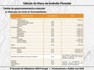 2º Encontro de Utilizadores QGIS Portugal | Processamento e Análise com QGIS2º Encontro de Utilizadores QGIS Portugal | Processamento e Análise com QGIS2º Encontro de Utilizadores QGIS Portugal | Processamento e Análise com QGIS2º Encontro de Utilizadores QGIS Portugal | Processamento e Análise com QGIS
Cálculo do Risco de Incêndio FlorestalCálculo do Risco de Incêndio FlorestalCálculo do Risco de Incêndio FlorestalCálculo do Risco de Incêndio Florestal
●
Tarefas de geoprocessamento a executarTarefas de geoprocessamento a executar::
a)a) Obtenção da Carta de Vulnerabilidade.Obtenção da Carta de Vulnerabilidade.
 