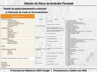 2º Encontro de Utilizadores QGIS Portugal | Processamento e Análise com QGIS2º Encontro de Utilizadores QGIS Portugal | Processamento e Análise com QGIS2º Encontro de Utilizadores QGIS Portugal | Processamento e Análise com QGIS2º Encontro de Utilizadores QGIS Portugal | Processamento e Análise com QGIS
Cálculo do Risco de Incêndio FlorestalCálculo do Risco de Incêndio FlorestalCálculo do Risco de Incêndio FlorestalCálculo do Risco de Incêndio Florestal
●
Tarefas de geoprocessamento a executarTarefas de geoprocessamento a executar::
a)a) Obtenção da Carta de Vulnerabilidade.Obtenção da Carta de Vulnerabilidade.
Nível 1 Nível 2 Nível 3
1 Territórios artificializados
1.1 Tecido urbano
1.1.1 Tecido urbano contínuo
1.1.2 Tecido urbano descontínuo
1.2 Indústria, comércio e transportes
1.2.1 Indústria, comércio e equipamentos gerais
1.2.2 Redes viárias e ferroviárias e espaços associados
1.2.3 Zonas portuárias
1.2.4 Aeroportos e aeródromos
1.3.1 Áreas de extracção de inertes
1.3.2 Áreas de deposição de resíduos
1.3.3 Áreas em construção
1.4.1 Espaços verdes urbanos
1.4.2 Equipamentos desportivos, culturais e de lazer e zonas históricas
2.1 Culturas temporárias
2.1.1 Culturas temporárias de sequeiro
2.1.2 Culturas temporárias de regadio
2.1.3 Arrozais
2.2 Culturas permanentes
2.2.1 Vinhas
2.2.2 Pomares
2.2.3 Olivais
2.3 Pastagens permanentes 2.3.1 Pastagens permanentes
2.4 Áreas agrícolas heterogéneas
2.4.1 Culturas temporárias e/ou pastagens associadas as culturas permanentes
2.4.2 Sistemas culturais e parcelares complexos
2.4.3 Agricultura com espaços naturais e semi-naturais
2.4.4 Sistemas agro-florestais
3.1 Florestas
3.1.1 Florestas de folhosas
3.1.2 Florestas de resinosas
3.1.3 Florestas mistas
3.2.1 Vegetação herbácea natural
3.2.2 Matos
3.2.3 Vegetação esclerófila
3.2.4 Florestas abertas, cortes e novas plantações
3.3 Zonas descobertas e com pouca vegetação
3.3.1 Praias, dunas e areais
3.3.2 Rocha nua
3.3.3 Vegetação esparsa
3.3.4 Áreas ardidas
4 Zonas húmidas
4.1 Zonas húmidas interiores
4.1.1 Paúis
4.1.2 Turfeiras
4.2 Zonas húmidas litorais
4.2.1 Sapais
4.2.2 Salinas e aquicultura litoral
4.2.3 Zonas entre-marés
5 Corpos de água
5.1 Águas interiores
5.1.1 Cursos de água
5.1.2 Planos de água
5.2 Águas marinhas e costeiras
5.2.1 Lagoas costeiras
5.2.2 Desembocaduras fluviais
5.2.3 Oceano
1.3 Áreas de extracção de inertes, áreas de
deposição de resíduos e estaleiros de construção
1.4 Espaços verdes, equipamentos desportivos,
culturais e de lazer, e zonas históricas
2 Áreas agrícolas e agro-
florestais
3 Florestas e meios naturais
e semi-naturais
3.2 Florestas abertas, vegetação arbustiva e
herbácea
 