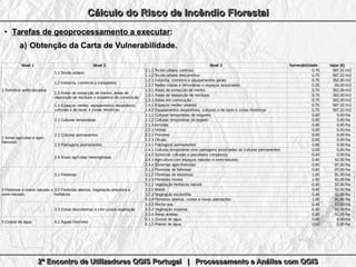 Processamento e Análise com QGIS