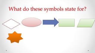 What do these symbols state for?
 