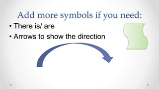 Add more symbols if you need:
• There is/ are
• Arrows to show the direction
 
