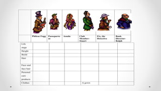 Phileas Fogg Passeparto
ut
Aouda Club
Member-
Stuart
Fix, the
Detective
Bank
Director-
Ralph
Life
stage
Height
Build
Hair
Face and
face hair
Personal
care
products
Clothes A gown
 