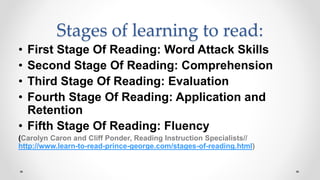 Stages of learning to read:
• First Stage Of Reading: Word Attack Skills
• Second Stage Of Reading: Comprehension
• Third Stage Of Reading: Evaluation
• Fourth Stage Of Reading: Application and
Retention
• Fifth Stage Of Reading: Fluency
(Carolyn Caron and Cliff Ponder, Reading Instruction Specialists//
http://www.learn-to-read-prince-george.com/stages-of-reading.html)
 