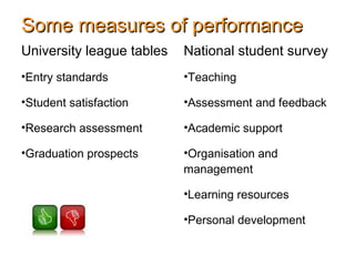 Some measures of performanceSome measures of performance
University league tables
•Entry standards
•Student satisfaction
•Research assessment
•Graduation prospects
National student survey
•Teaching
•Assessment and feedback
•Academic support
•Organisation and
management
•Learning resources
•Personal development
 