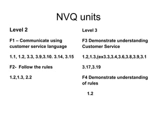 NVQ units
Level 2
F1 – Communicate using
customer service language
1.1, 1.2, 3.3, 3.9,3.10. 3.14, 3.15
F2- Follow the rules
1.2,1.3, 2.2
Level 3
F3 Demonstrate understanding
Customer Service
1.2,1.3,(ex3.3,3.4,3.6,3.8,3.9,3.1
3.17,3.19
F4 Demonstrate understanding
of rules
1.2
 