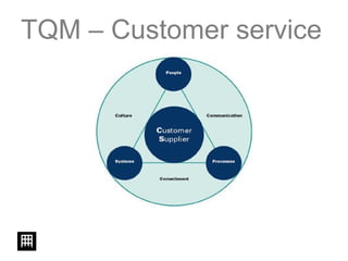 TQM – Customer service
 