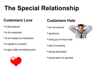 The Special Relationship
Customers Love
 to feel special
 to be respected
 to be treated as individuals
 to speak to a person
 to get a little something extra
Customers Hate
 the run-around
 ignorance
 being put on from hold
 lack of empathy
 being interrupted
 being taken for granted
 