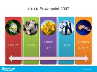 อบรม Powerpoint 2007
Picture Video
Smart
Art
Table
Chart &
Graph
 