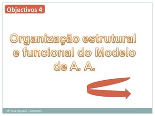Mª José Nogueira - 2009/2010  Objectivos 4 