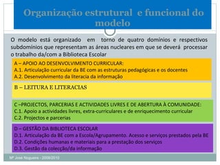   Organização estrutural  e funcional do modelo O modelo está organizado  em  torno de quatro domínios e respectivos subdomínios que representam as áreas nucleares em que se deverá  processar o trabalho da/com a Biblioteca Escolar A – APOIO AO DESENVOLVIMENTO CURRICULAR: A.1. Articulação curricular da BE com as estruturas pedagógicas e os docentes A.2. Desenvolvimento da literacia da informação B – LEITURA E LITERACIAS C –PROJECTOS, PARCERIAS E ACTIVIDADES LIVRES E DE ABERTURA À COMUNIDADE: C.1. Apoio a actividades livres, extra-curriculares e de enriquecimento curricular C.2. Projectos e parcerias D – GESTÃO DA BIBLIOTECA ESCOLAR D.1. Articulação da BE com a Escola/Agrupamento. Acesso e serviços prestados pela BE D.2. Condições humanas e materiais para a prestação dos serviços D.3. Gestão da colecção/da informação Mª José Nogueira - 2009/2010  
