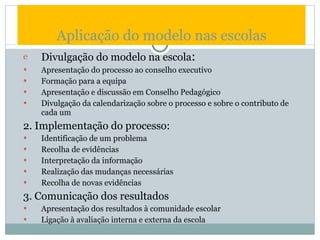Aplicação do modelo nas escolas Divulgação do modelo na escola : Apresentação do processo ao conselho executivo Formação para a equipa Apresentação e discussão em Conselho Pedagógico Divulgação da calendarização sobre o processo e sobre o contributo de cada um 2. Implementação do processo: Identificação de um problema Recolha de evidências Interpretação da informação Realização das mudanças necessárias Recolha de novas evidências  3. Comunicação dos resultados Apresentação dos resultados à comunidade escolar Ligação à avaliação interna e externa da escola 