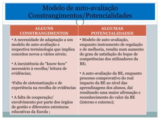 Modelo de auto-avaliação Constrangimentos/Potencialidades ALGUNS CONSTRANGIMENTOS ALGUMAS POTENCIALIDADES A necessidade de adaptação a um modelo de auto-avaliação e respectiva terminologia que implica conceitos novos a vários níveis; A inexistência do “know-how” necessário à recolha/ leitura de evidências; Falta de sistematização e de experiência na recolha de evidências A falta de cooperação/ envolvimento por parte dos órgãos de gestão e diferentes estruturas educativas da Escola ; Modelo de auto-avaliação, enquanto instrumento de regulação e de melhoria, resulta num aumento do grau de satisfação do leque de competências dos utilizadores da BE; A auto-avaliação da BE, enquanto processo comprovativo do real impacto da BE ao nível das aprendizagens dos alunos, daí resultando uma maior afirmação e reconhecimento do valor da BE (interno e externo); 