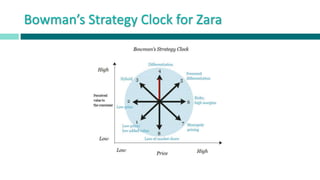 Bowman’s Strategy Clock for Zara
 