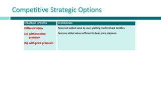 Competitive Strategic Options
STRATEGIC OPTIONS NEEDS/RISKS
Differentiation
(a) without price
premium
(b) with price premium
Perceived added value by user, yielding market share benefits
Perceive added value sufficient to bear price premium
 