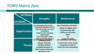 TOWS Matrix Zara
Emphasise Western roots to
gain advantage over local
competitors
Expand online shopping
opportunities
Sizes and styles match
those of Chinese women’s
(Fleming, 2012)
Always have the
trendiest clothes
available because of
high turnover, this may
eliminate some
Justify the higher price
by presenting their
clothes as luxurious
items
Or
Lower the price
Could move some of the
production to Asia to
lower the cost of products
 