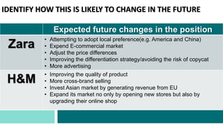 IDENTIFY HOW THIS IS LIKELY TO CHANGE IN THE FUTURE
Expected future changes in the position
Zara
• Attempting to adopt local preference(e.g. America and China)
• Expend E-commercial market
• Adjust the price differences
• Improving the differentiation strategy/avoiding the risk of copycat
• More advertising
H&M
• Improving the quality of product
• More cross-brand selling
• Invest Asian market by generating revenue from EU
• Expand its market no only by opening new stores but also by
upgrading their online shop
 